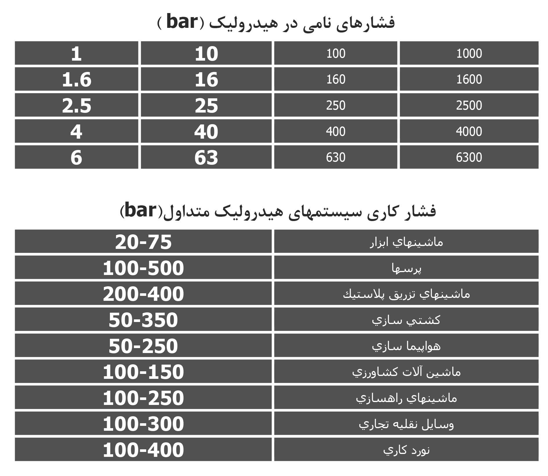 فشارکاری پاورپک هیدرولیک